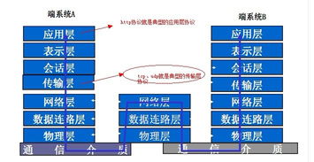 HTTP协议与Web本质 网络与信息安全软件开发视角