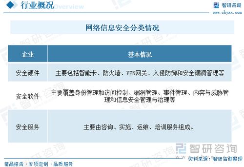 2023年中国网络信息安全市场规模及竞争格局分析 产业结构持续调整，软件与服务占比提升显著