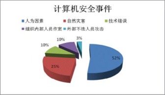 5800万商业用户信息泄露警示 网络与信息安全软件开发已非大企业专属需求