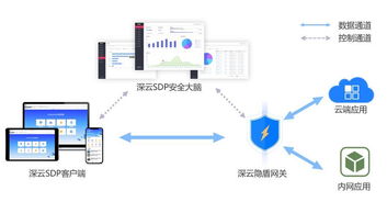 云时代的企业信息安全架构——CSA安全沙龙网络与信息安全软件开发探析